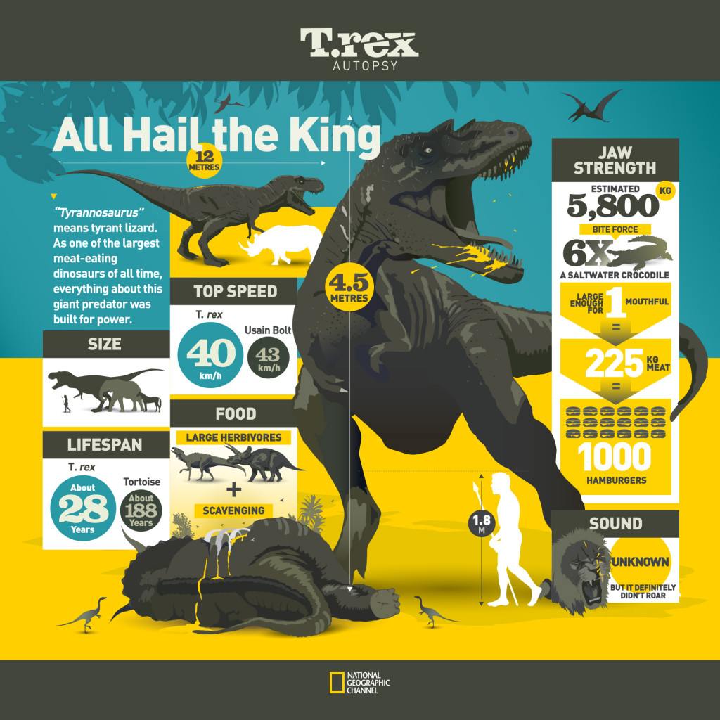 FIC - T-rex Autopsy Screening - ALL HAIL THE KING