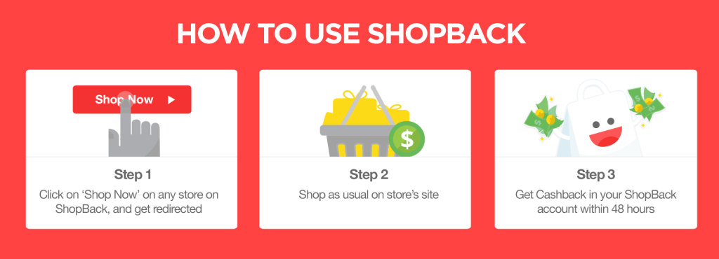 ShopBack - How to use