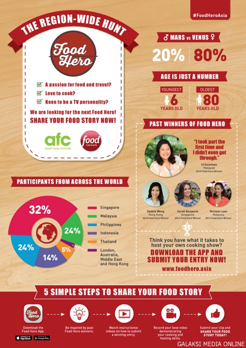 Food Hero S3 Infographic_MY